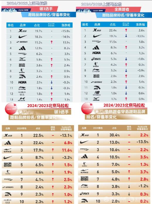 国产跑鞋迈入全局竞争千亿网站马拉松赛场(图1)
