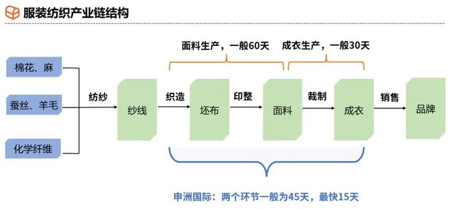 服装真正的大佬是他qy千亿球友会中国(图1)