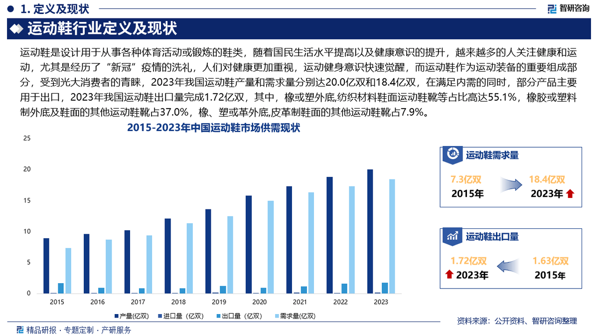资前景研究报告（2025-2031年）千亿国际游戏中国运动鞋行业发展现状及投(图1)