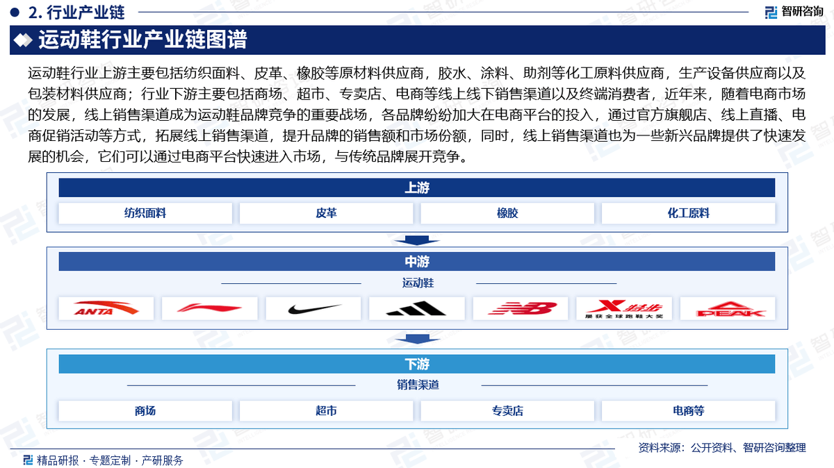 资前景研究报告（2025-2031年）千亿国际游戏中国运动鞋行业发展现状及投(图5)