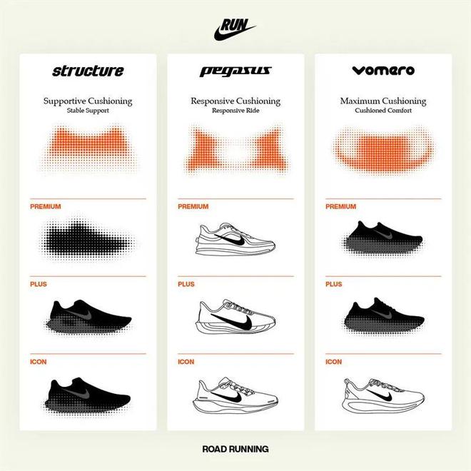Nike跑鞋把能给的都给足了qy球友会体育配置诱人！这双(图6)