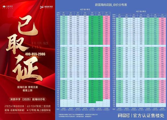 动态-项目深度测评与综合分析2025卓越前海未来城最新(图2)